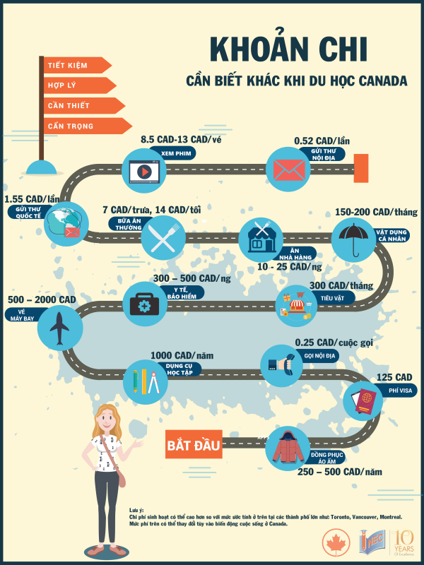 Prosfa Tư vấn Du học Hàng đầu Việt Nam